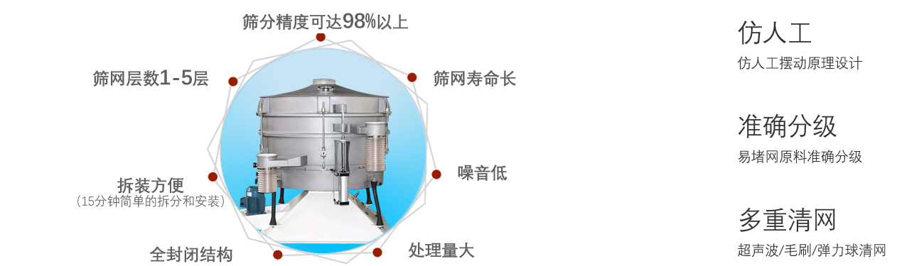 搖擺篩優(yōu)點圖.jpg