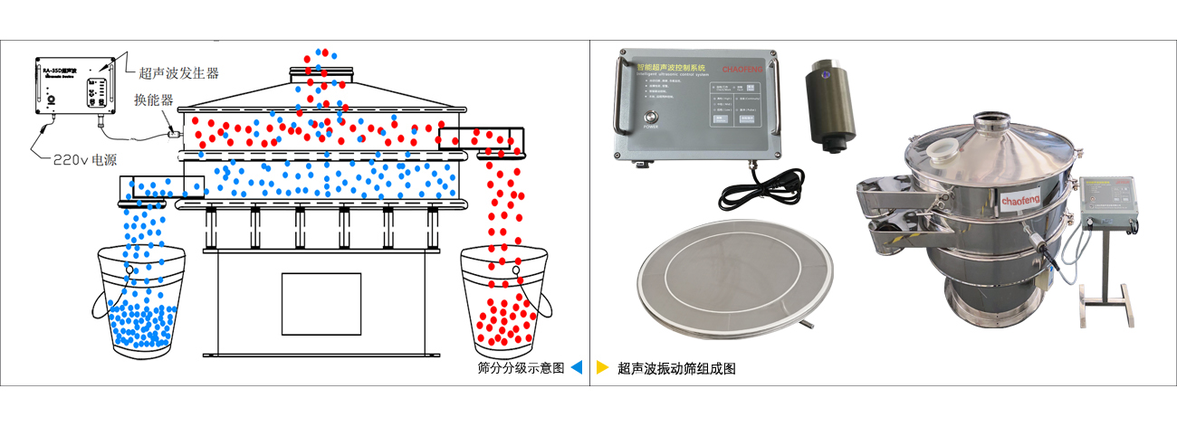超聲波振動(dòng)篩原理圖.jpg